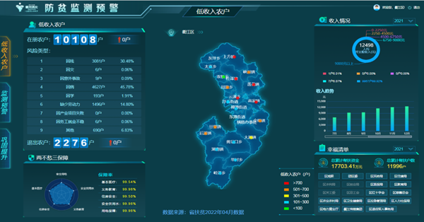 聯(lián)動化預(yù)警，提升預(yù)警響應(yīng)