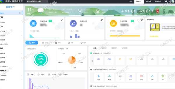 云平臺(tái)在線分析，發(fā)送預(yù)警提醒
